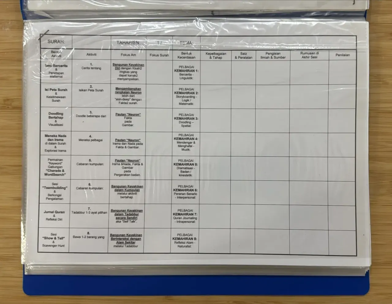 Our Malay planning grid: eight activity types, each matched to one of eight intelligences, with columns for materials, sources and assessment