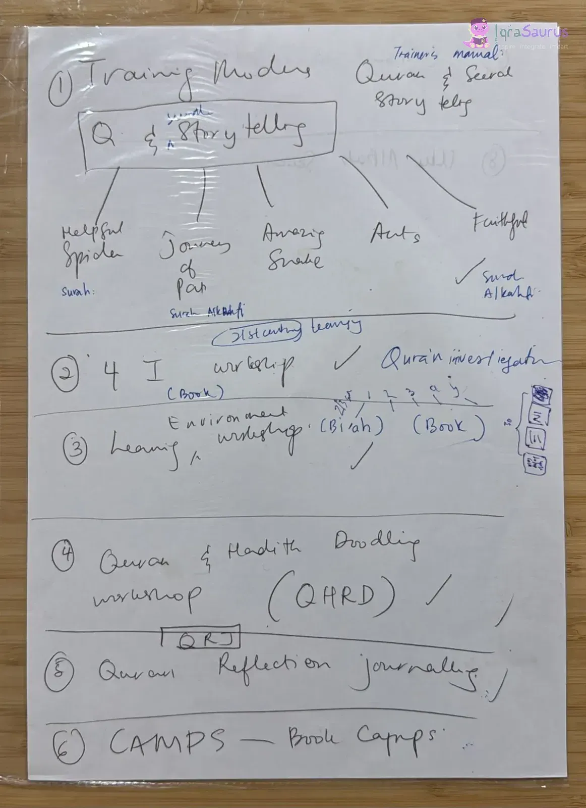 A handwritten list of IqraSaurus training modules, numbered one to six