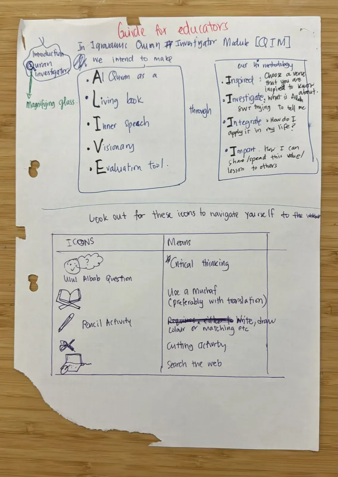 Handwritten Guide for educators showing ALIVE and the four steps of the 4-I