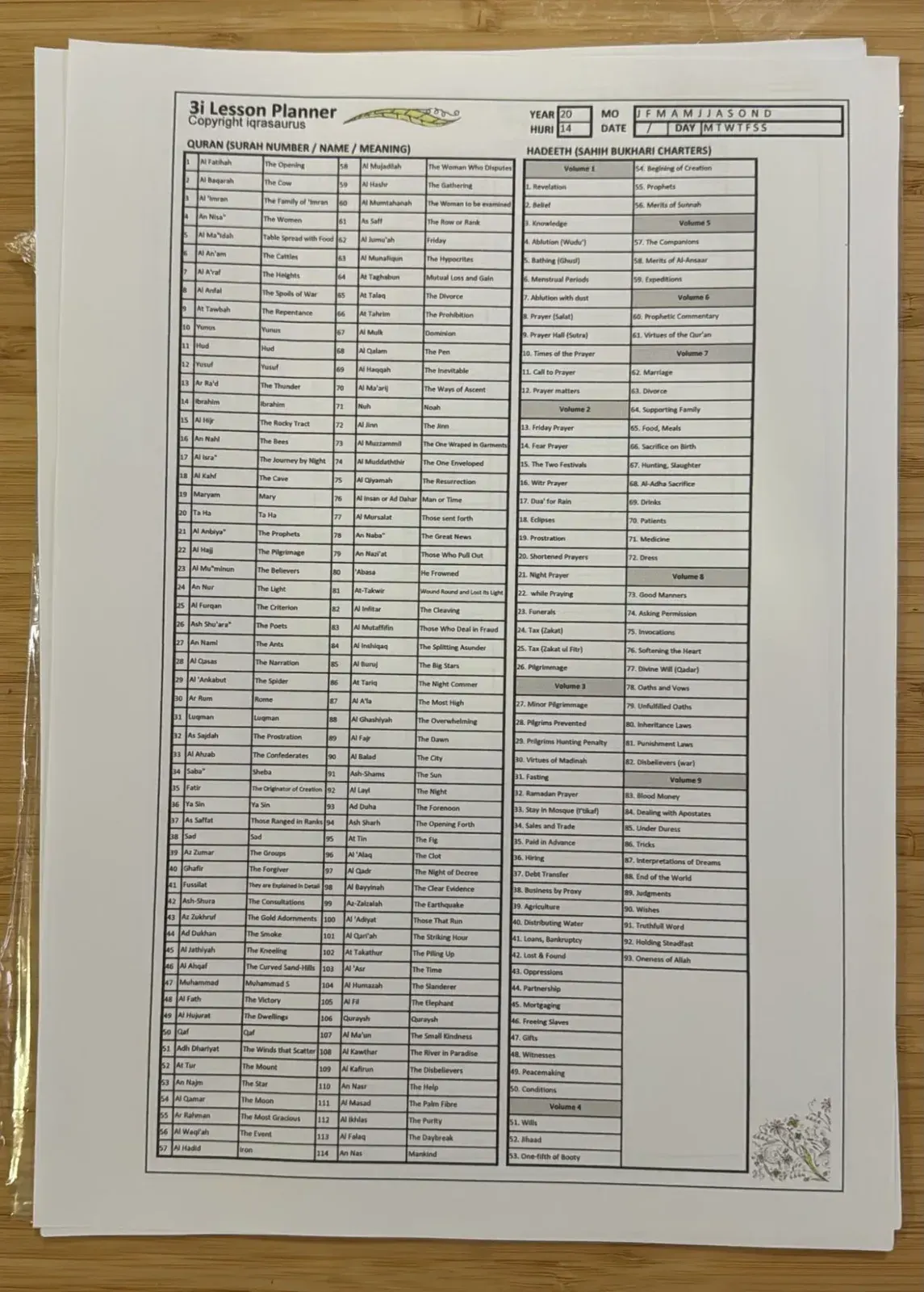 The 3i Lesson Planner, listing the surahs with their meanings and the books of Sahih Bukhari