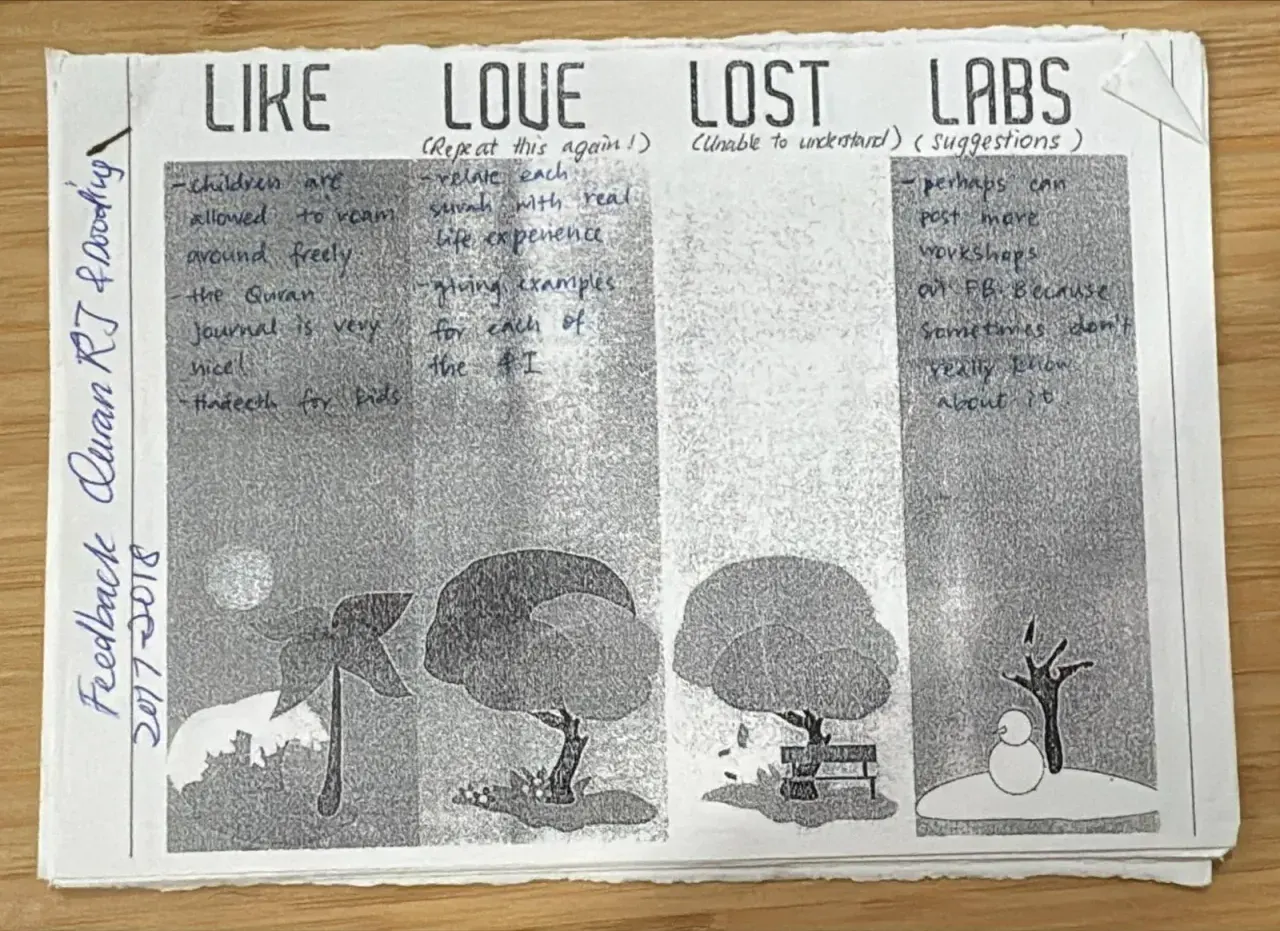 A handwritten feedback form with four columns headed Like, Love, Lost and Labs
