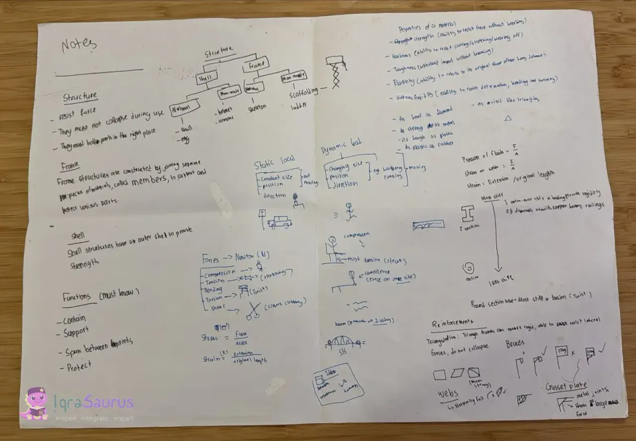 A large handwritten mind map titled "Notes" on structures, with diagrams of forces, loads and reinforcements
