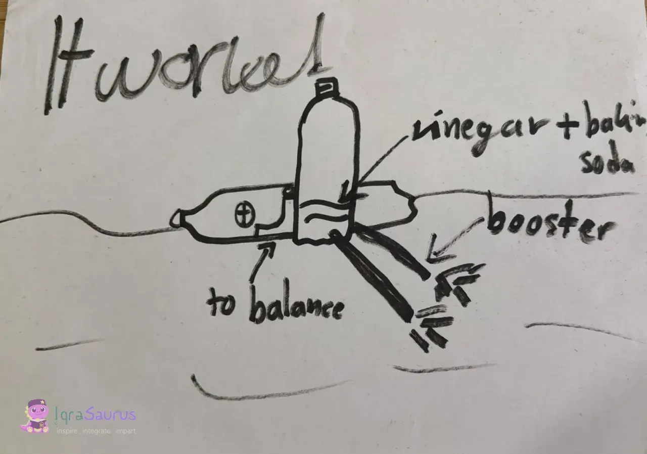 Qoyis's marker sketch of his bottle boat, with "It worked!" written across the top