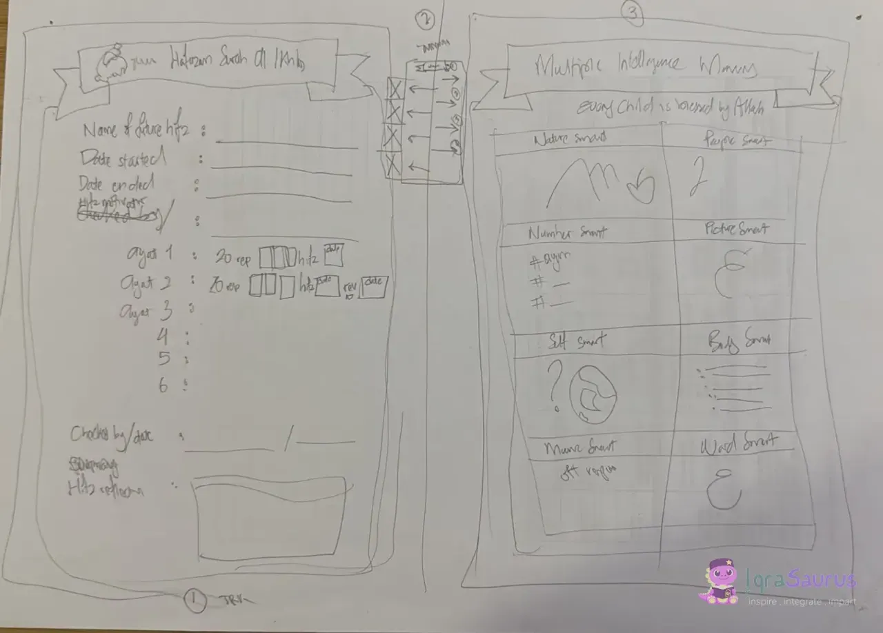 Pencil sketches of a hifz tracker for Surah Al-Ikhlas and a Multiple Intelligence map