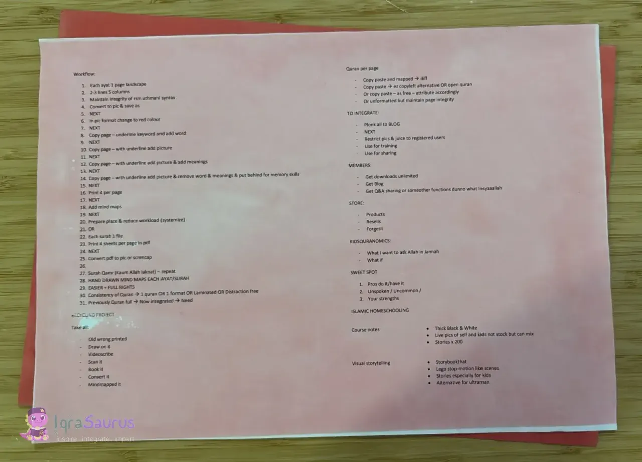 Typed planning notes on pink paper, with a step-by-step workflow for one-verse-per-page printables