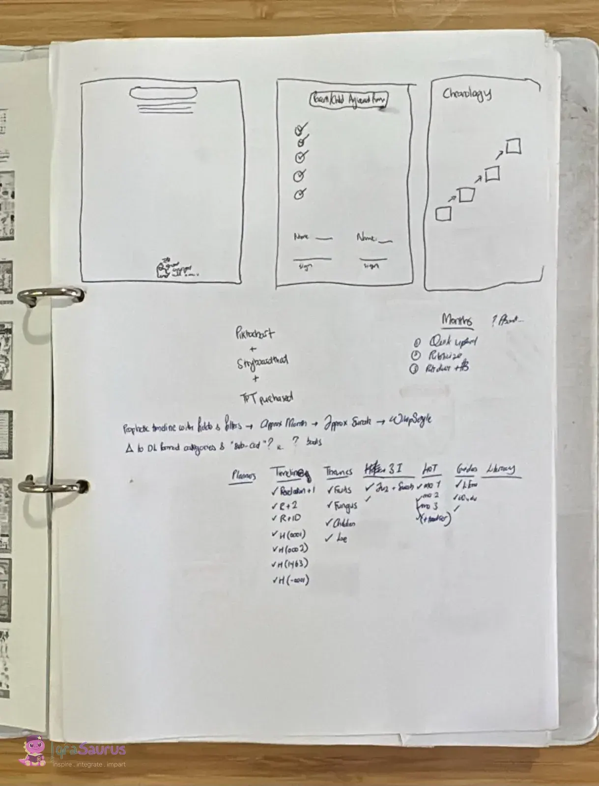 A ring binder open at our planning page, with three page sketches and handwritten lists